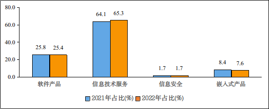 工信部：一季度软件业务收入20060亿元 同比增长11.6%