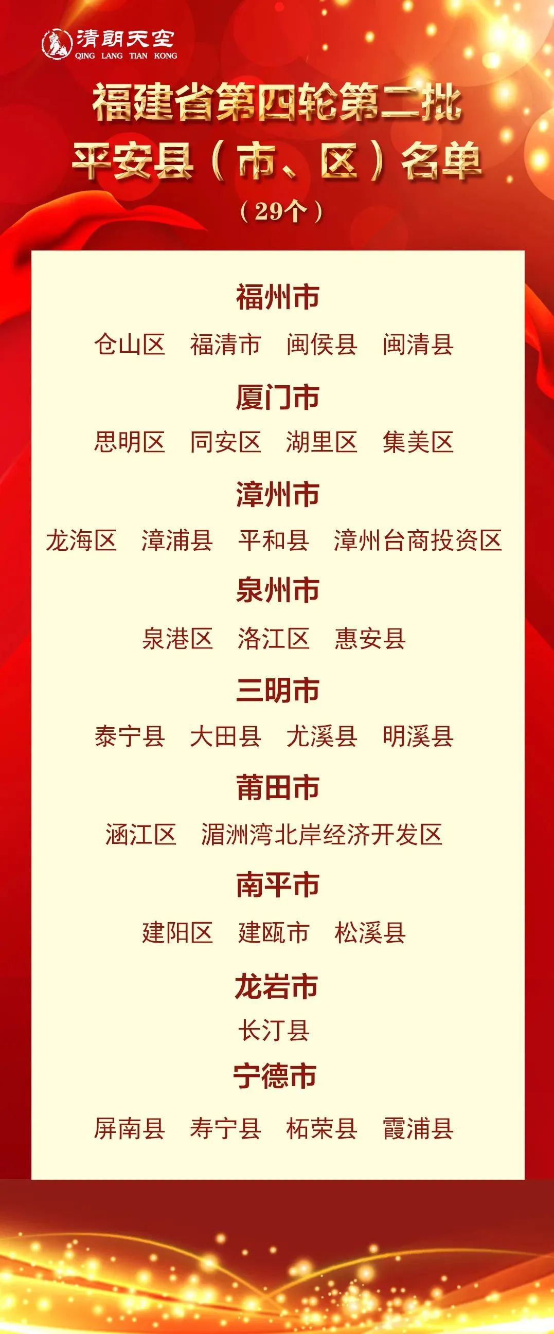 福建公布！福州8区县上榜！