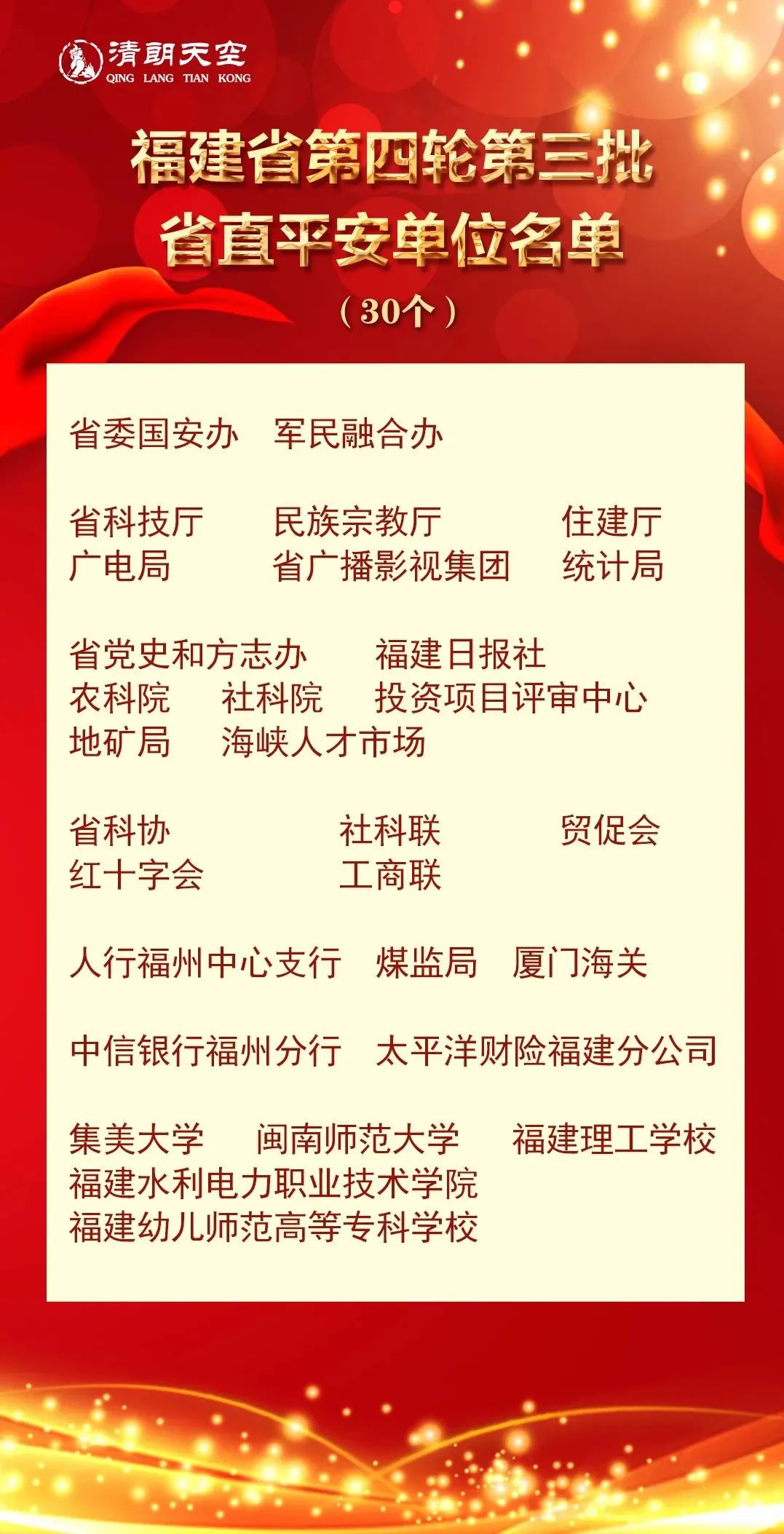 福建公布！福州8区县上榜！