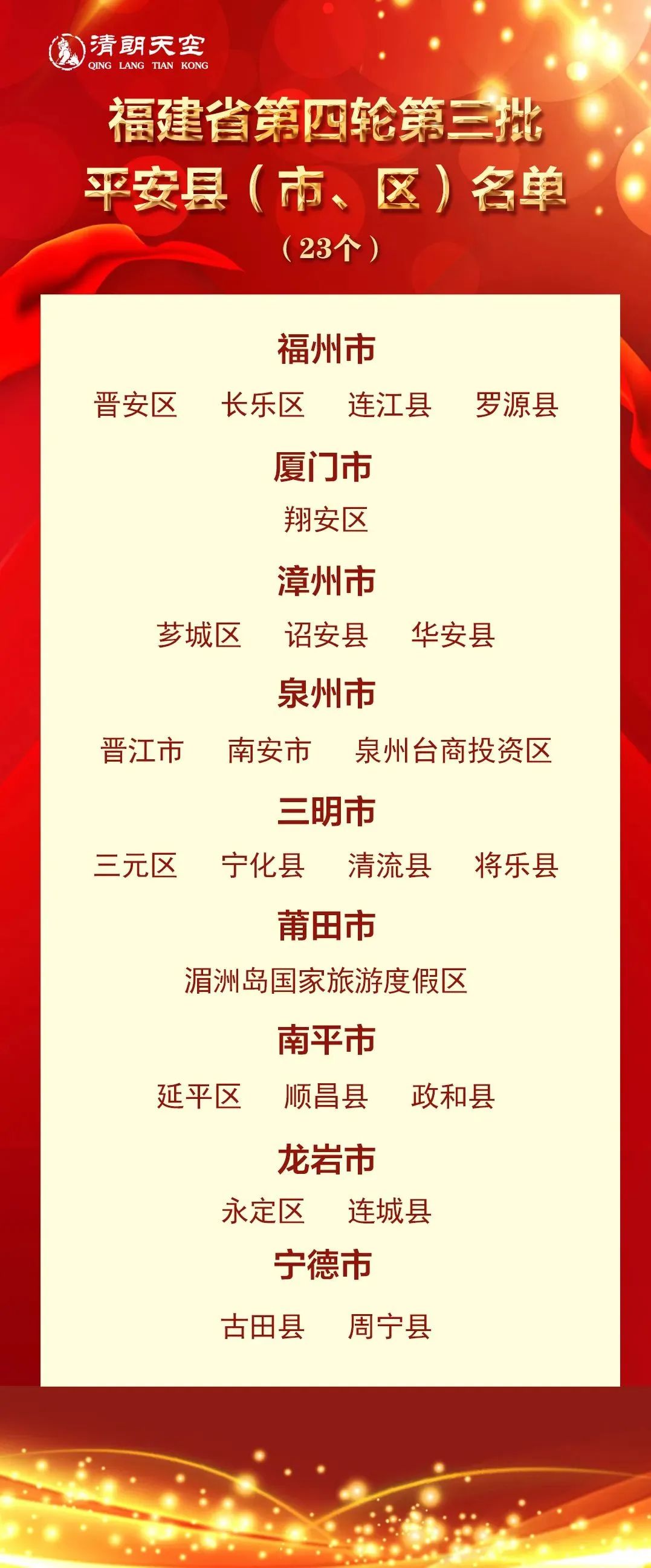 福建公布！福州8区县上榜！