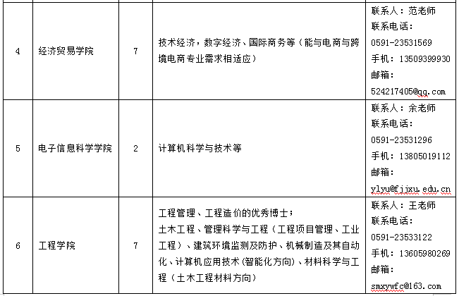 共801名！福州一批企事业单位公开招聘！