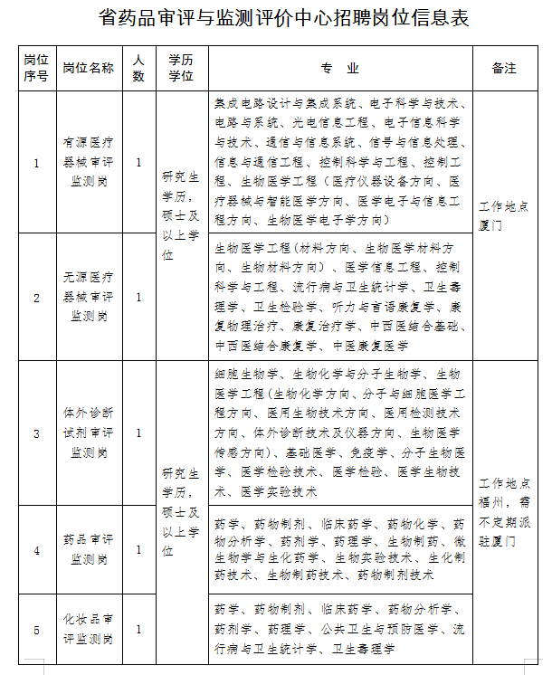 共801名！福州一批企事业单位公开招聘！