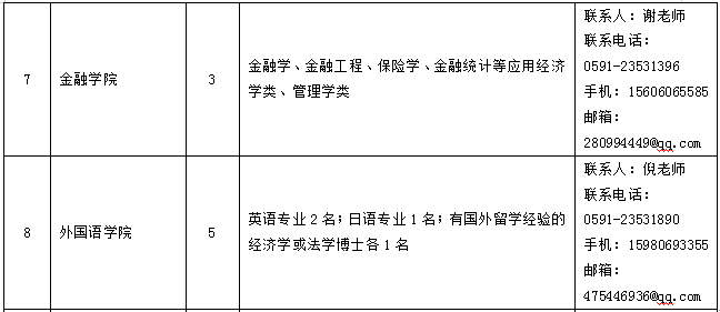 共801名！福州一批企事业单位公开招聘！