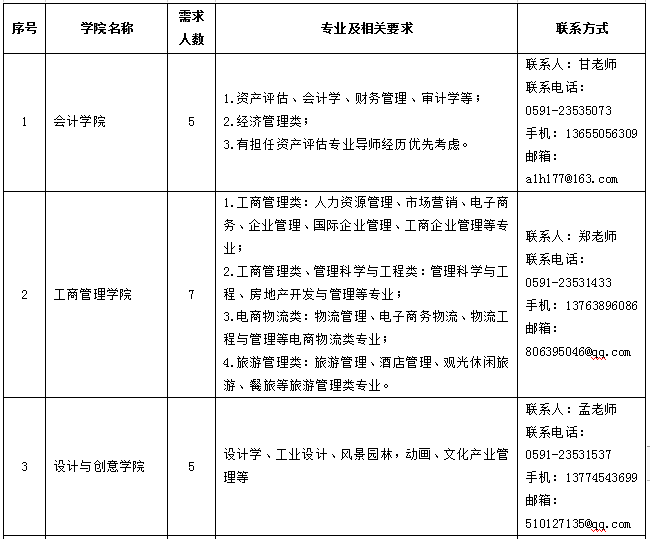 共801名！福州一批企事业单位公开招聘！