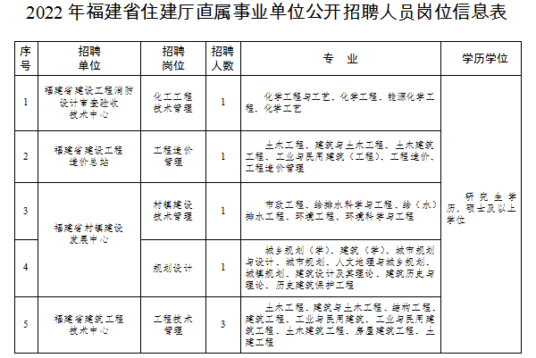 共801名！福州一批企事业单位公开招聘！