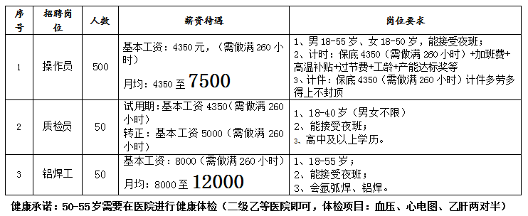 共801名！福州一批企事业单位公开招聘！