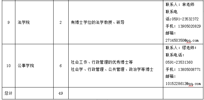 共801名！福州一批企事业单位公开招聘！