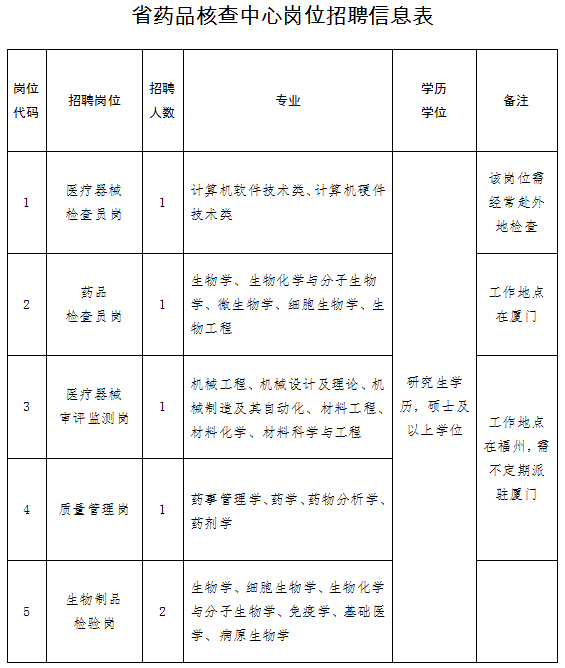 共801名！福州一批企事业单位公开招聘！