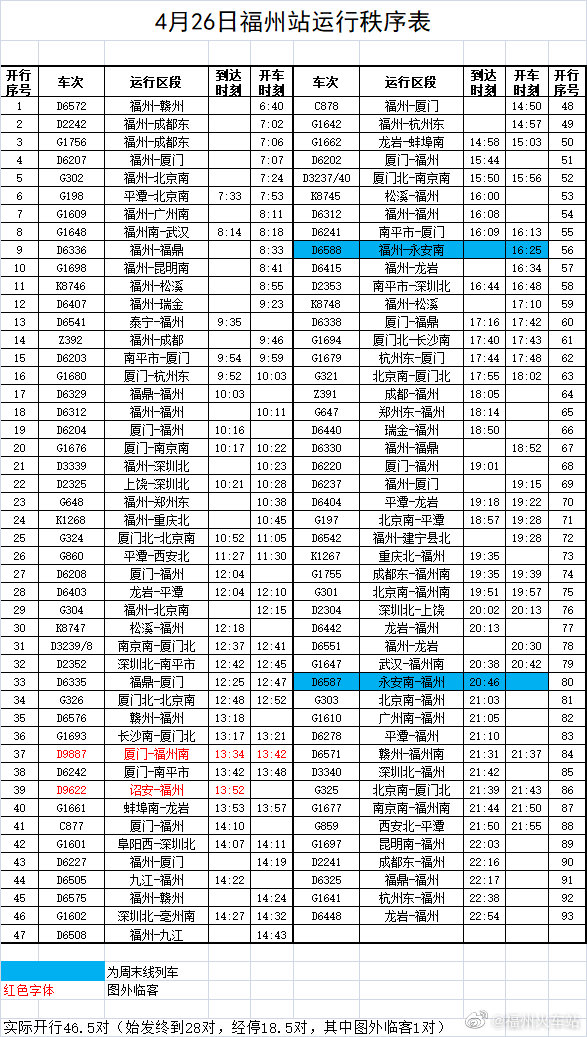 注意！福州火车站近期这些列车加开、停运
