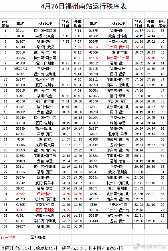 注意！福州火车站近期这些列车加开、停运