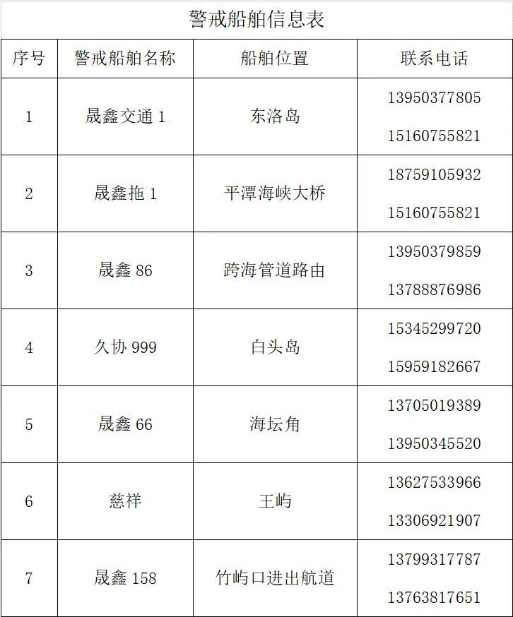 27日起，平潭海峡大桥附近水域实施水上交通管制