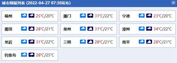 暴雨！今天福州南平等地雨势猛烈 局地有强对流天气