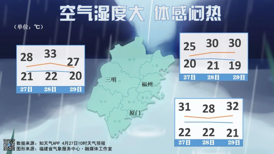 雨势猛烈!未来三天福建多阵雨天气 雨势猛烈!未来三天福建多阵雨天气