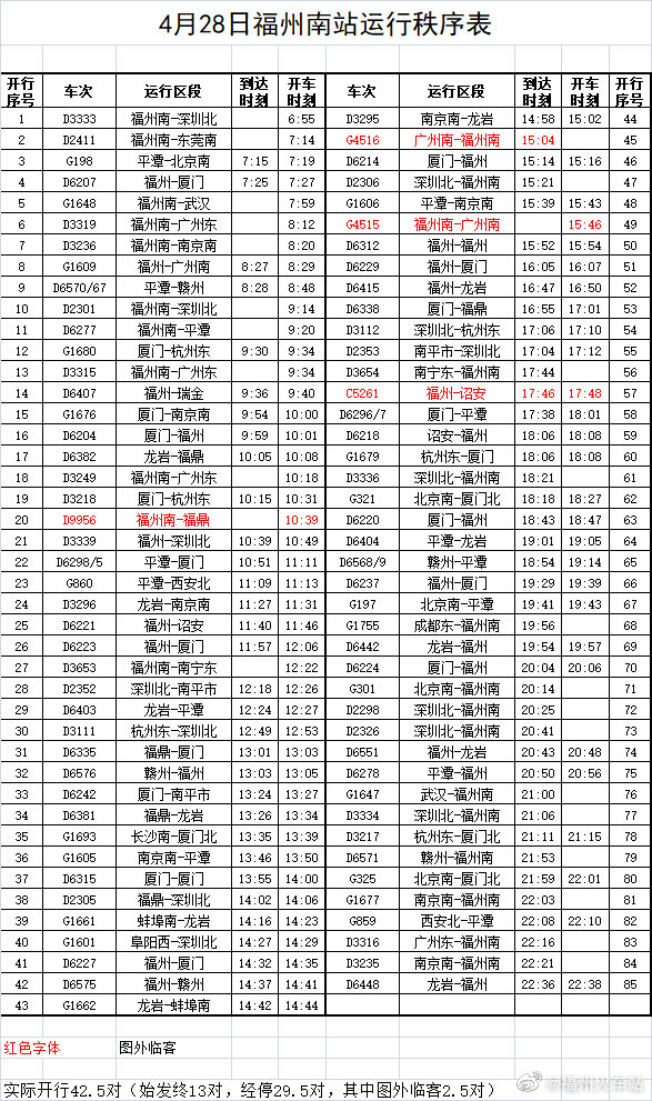 注意！福州火车站近期这些列车加开、停运