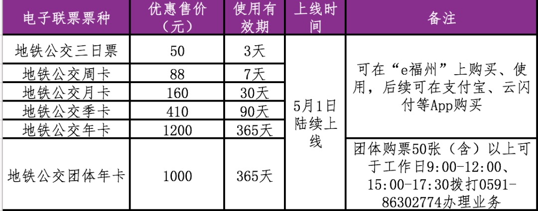 全时段！全线网！这些人免费乘车！刚刚，福州地铁5号线开通！