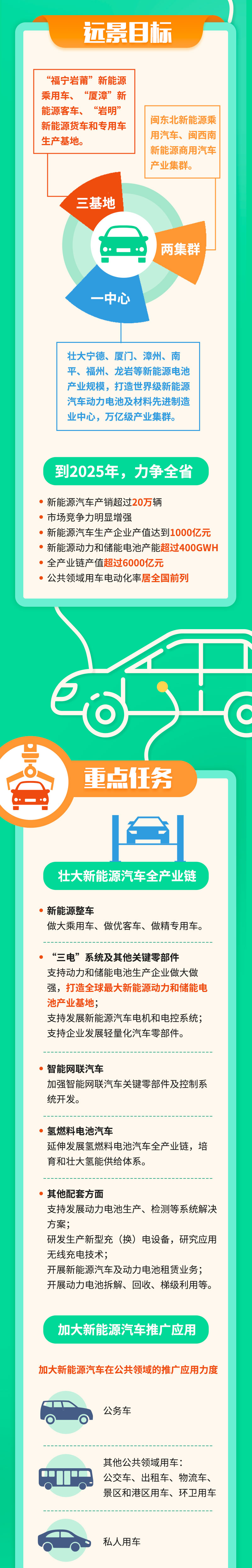 目标万亿！打造全球最大！期待福建未来三年……