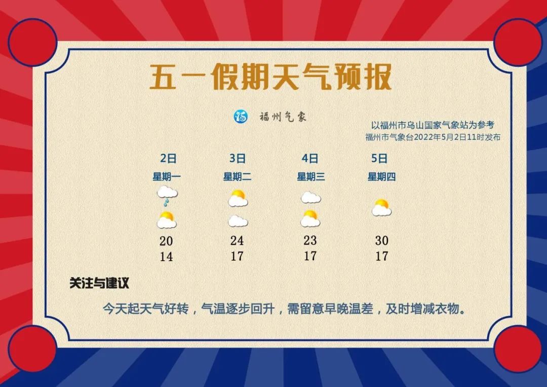 福州今起雨水逐渐停歇 节后气温将冲30℃