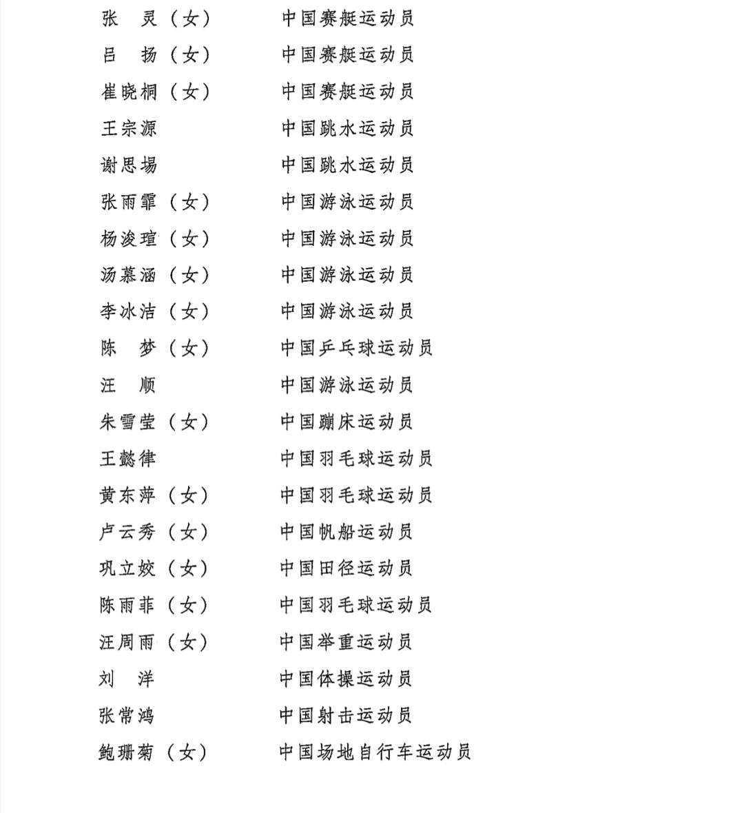 第26届中国青年五四奖章评选结果揭晓 第26届中国青年五四奖章评选结果揭晓