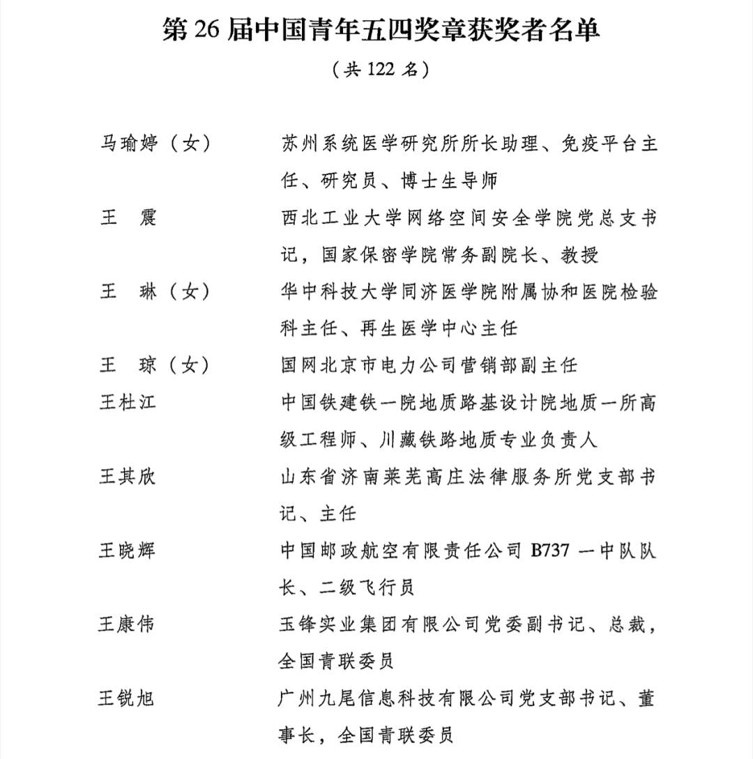 第26届中国青年五四奖章评选结果揭晓 第26届中国青年五四奖章评选结果揭晓