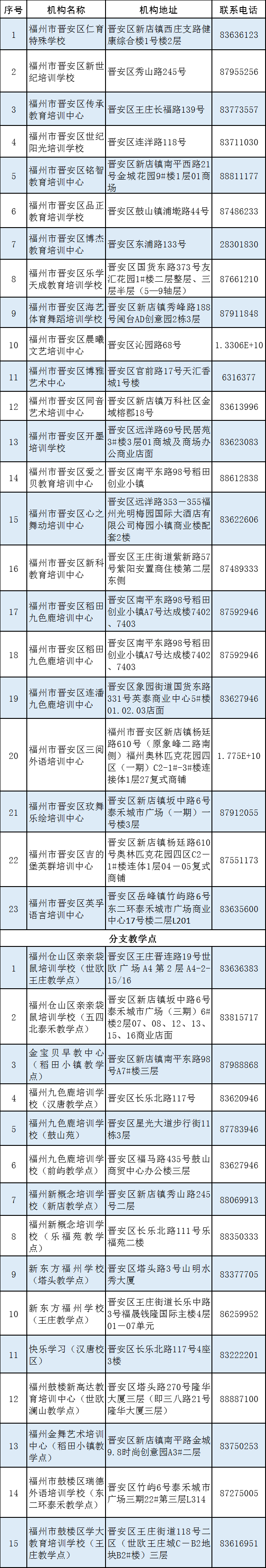 全体学生家长注意！晋安区教育局最新发布！