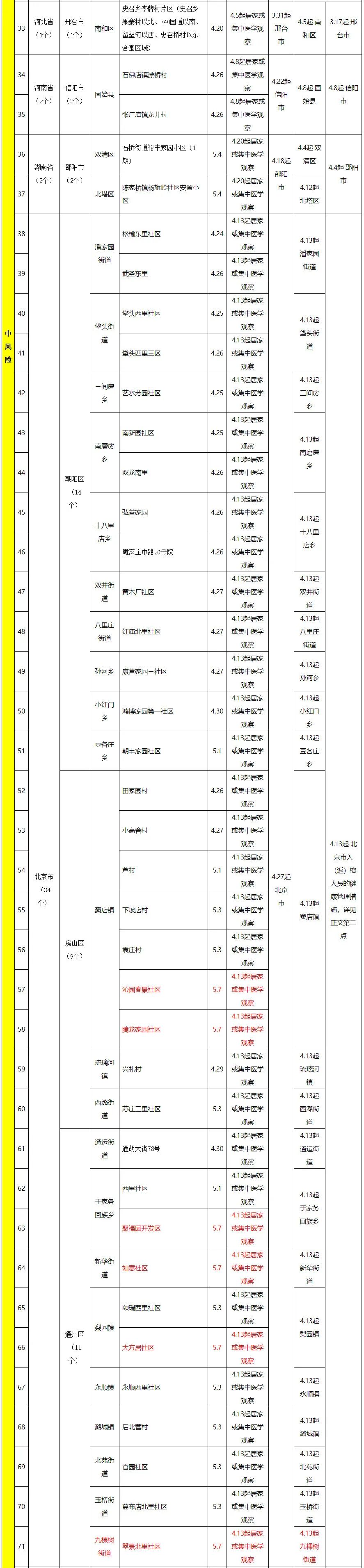 注意！这些地区入（返）榕健康管理措施有调整→