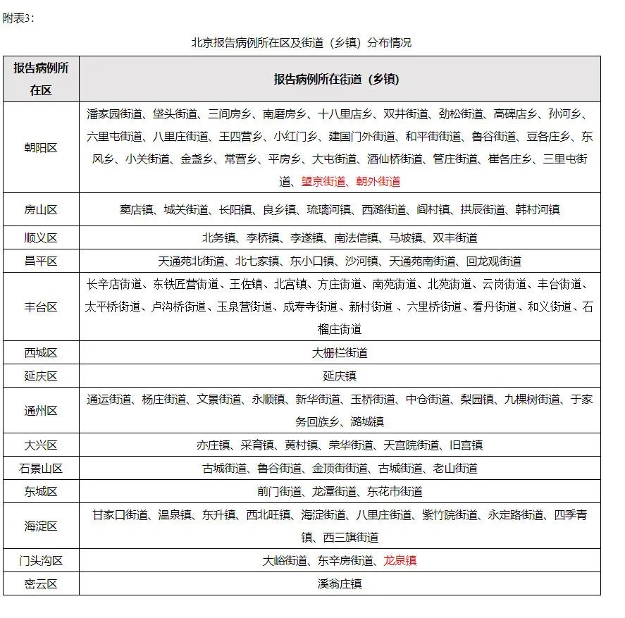 注意！这些地区入（返）榕健康管理措施有调整→
