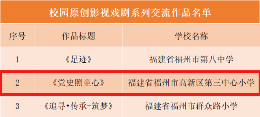 棒！高新区多部作品入选，参加全国交流展示