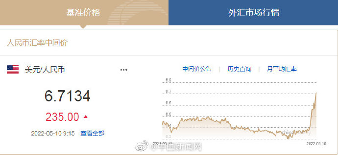 人民币对美元汇率贬值到6.7元时代