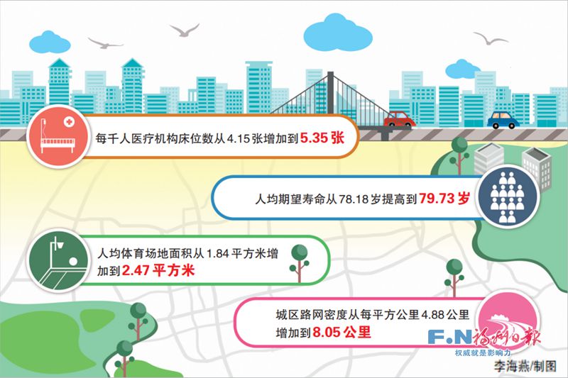 福州：政府“过紧日子” 群众“过好日子”
