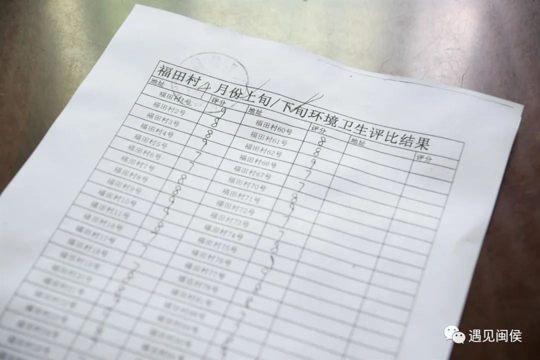 “积分换礼品”，闽侯福田村“积”发新活力
