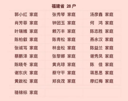 全国五好家庭揭晓 福建这些家庭、集体和个人上榜