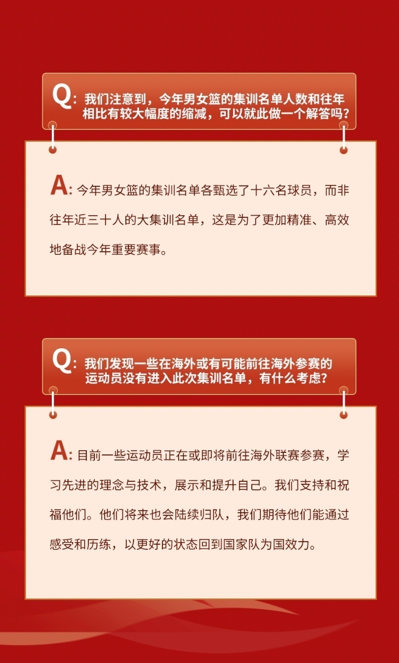 国家男、女篮集训名单出炉 郑薇接任女篮主教练