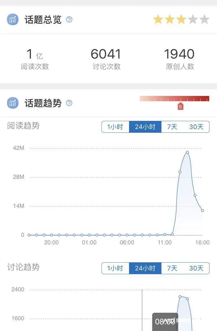 热搜第一！奈雪的茶再被罚