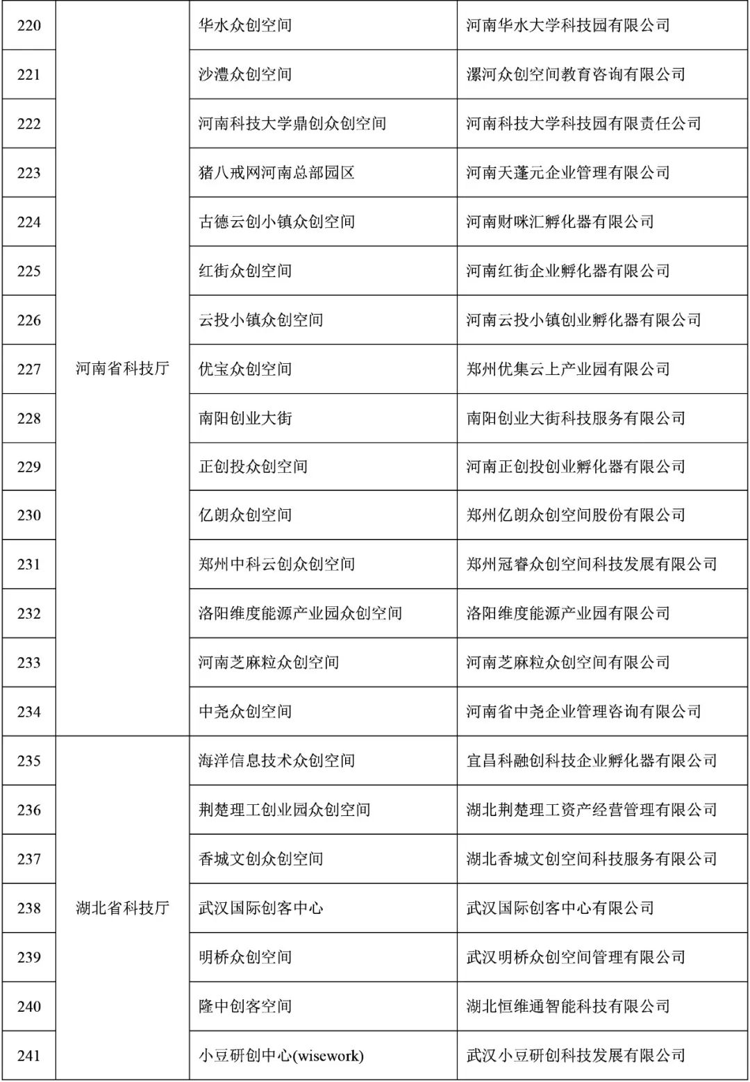 福建9家！2021年度拟备案国家众创空间名单公示