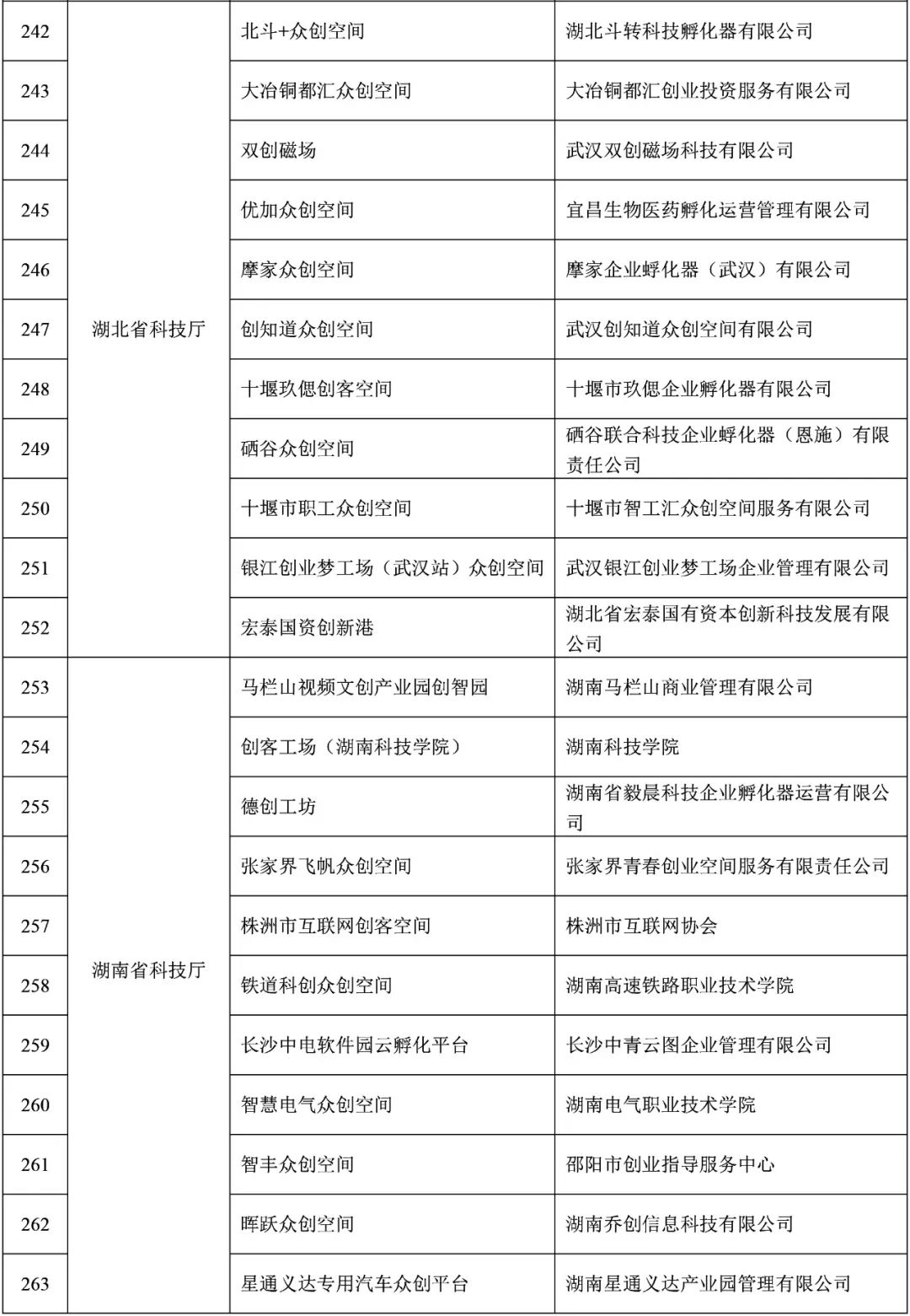 福建9家！2021年度拟备案国家众创空间名单公示