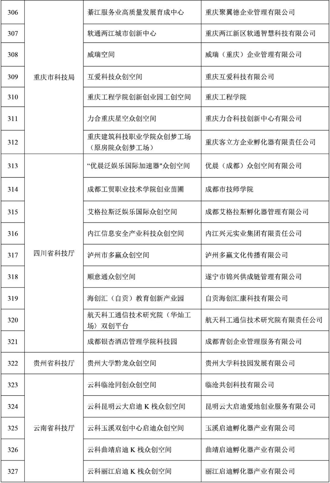 福建9家！2021年度拟备案国家众创空间名单公示
