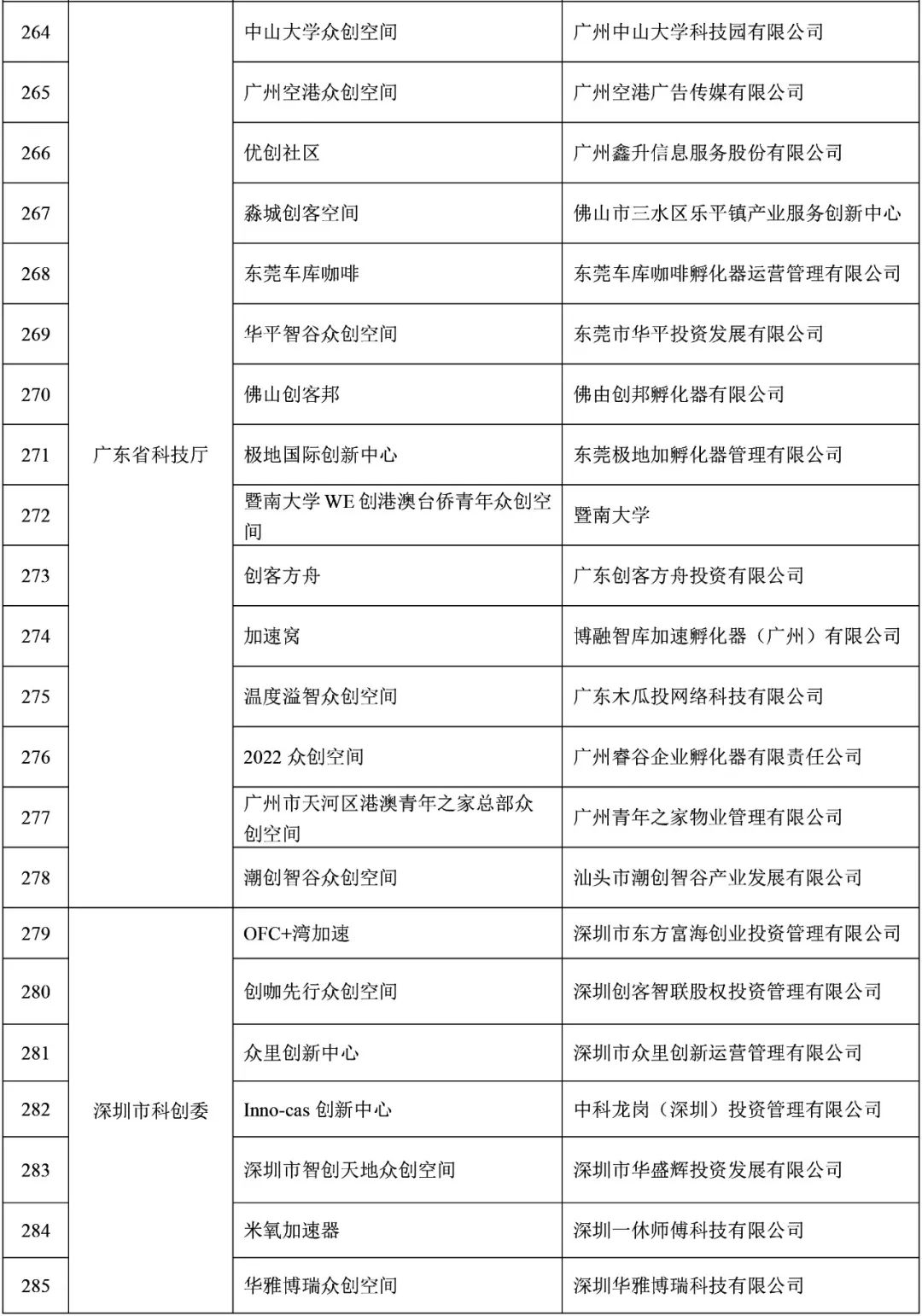 福建9家！2021年度拟备案国家众创空间名单公示