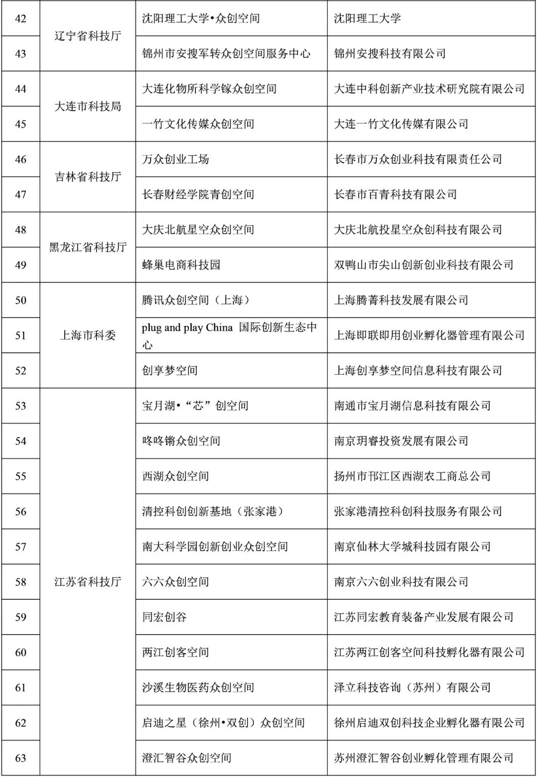 福建9家！2021年度拟备案国家众创空间名单公示