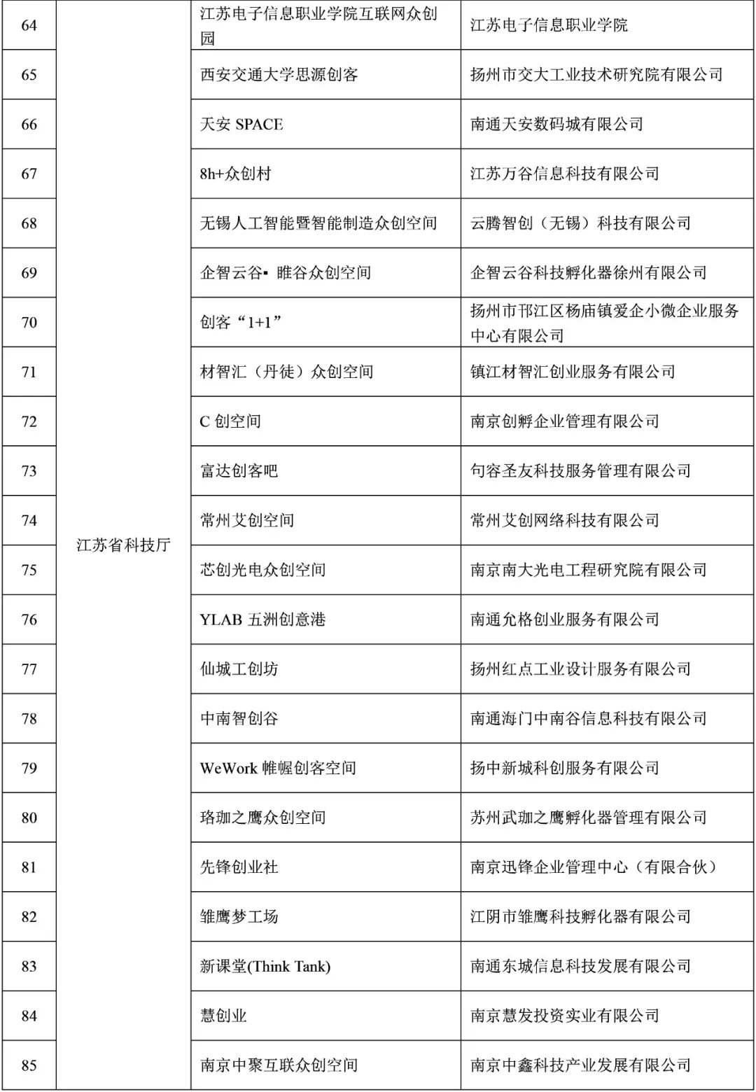 福建9家！2021年度拟备案国家众创空间名单公示