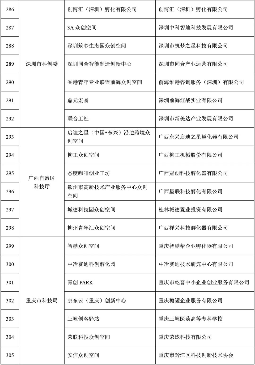 福建9家！2021年度拟备案国家众创空间名单公示