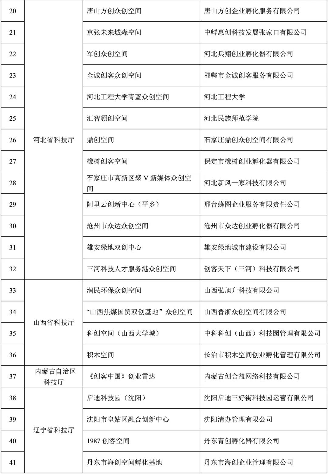 福建9家！2021年度拟备案国家众创空间名单公示
