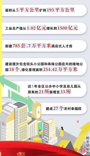 福州高新区：峥嵘三十载 创新有为再出发