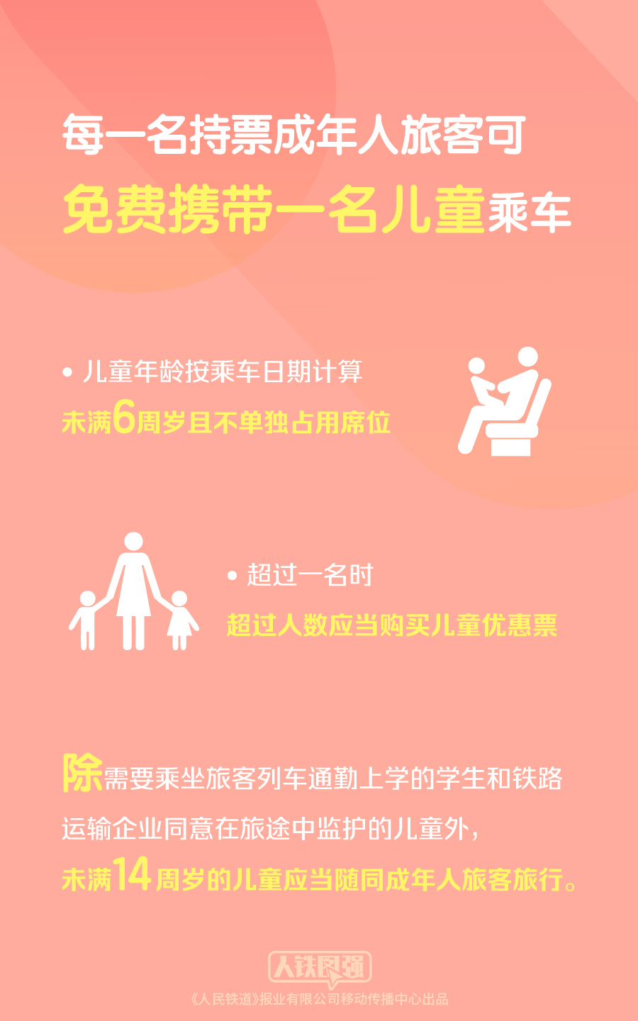 中国铁路：2023年1月1日起，购买儿童票有新变化！