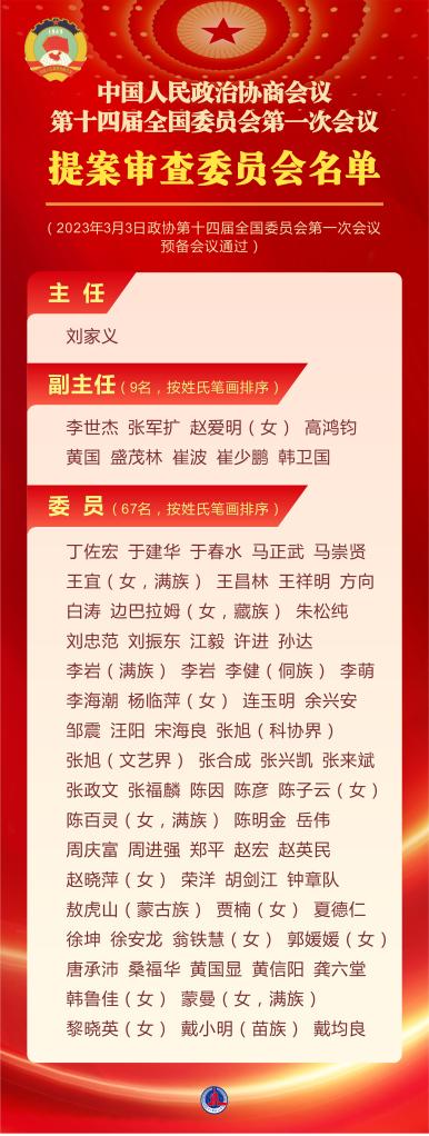 中国人民政治协商会议第十四届全国委员会第一次会议提案审查委员会名单