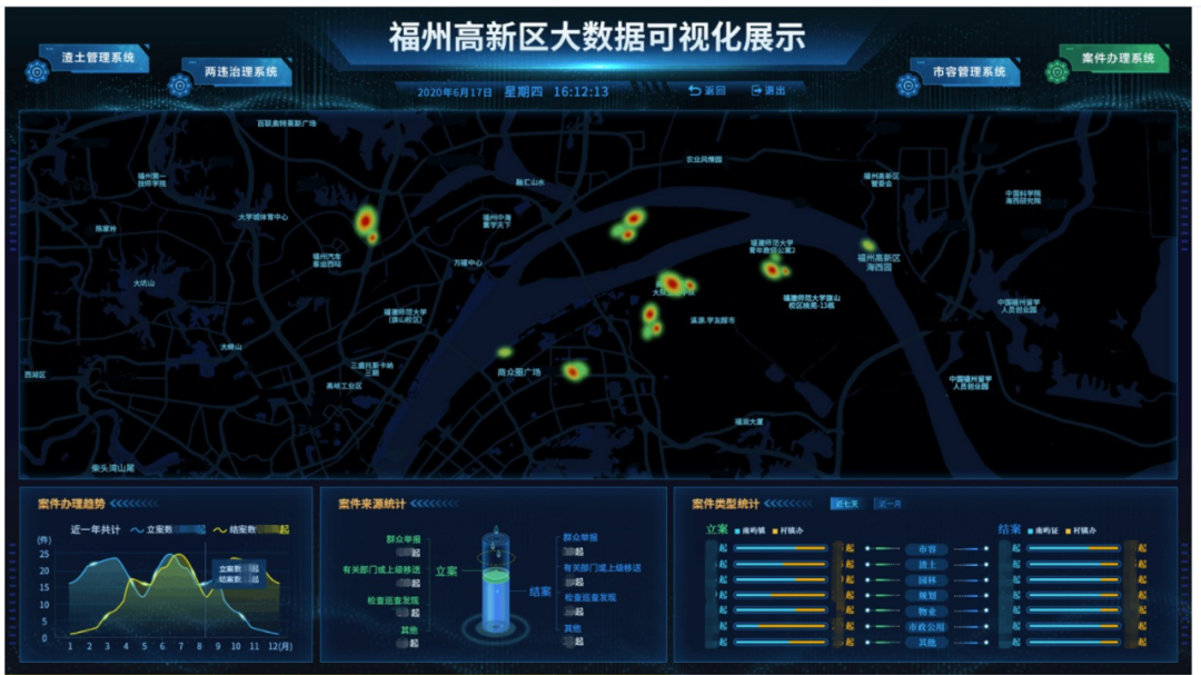 “数字城管”上线，福州高新区城市管理更智慧！