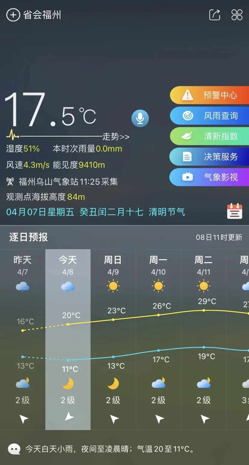 阳光上线,福建气温逐步回升 阳光上线,福建气温逐步回升