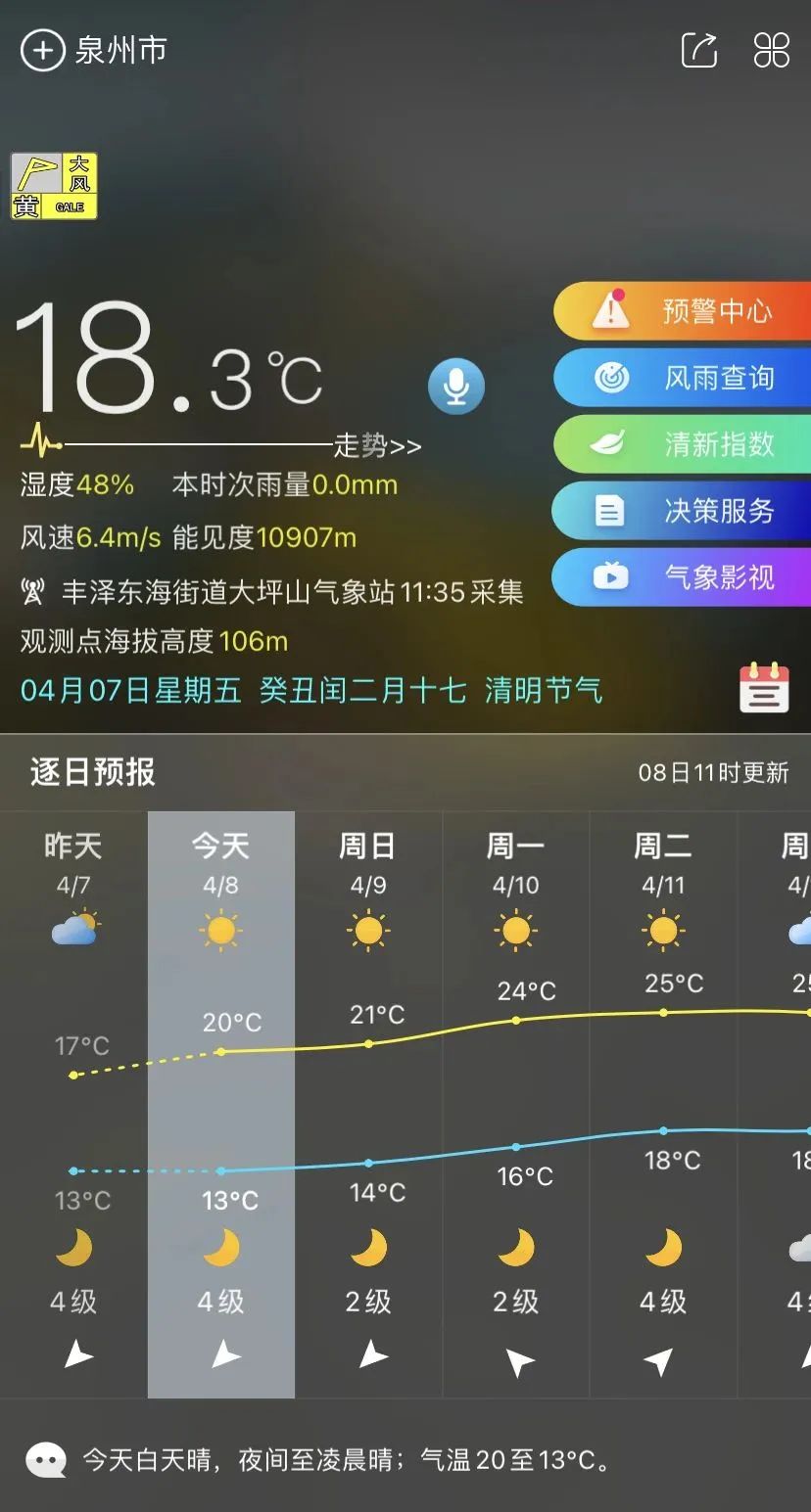 阳光上线,福建气温逐步回升 阳光上线,福建气温逐步回升