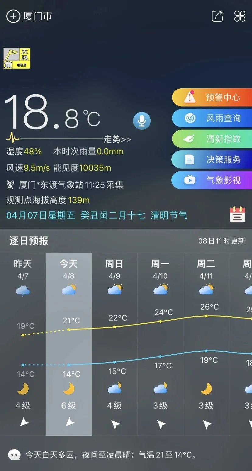 阳光上线,福建气温逐步回升 阳光上线,福建气温逐步回升