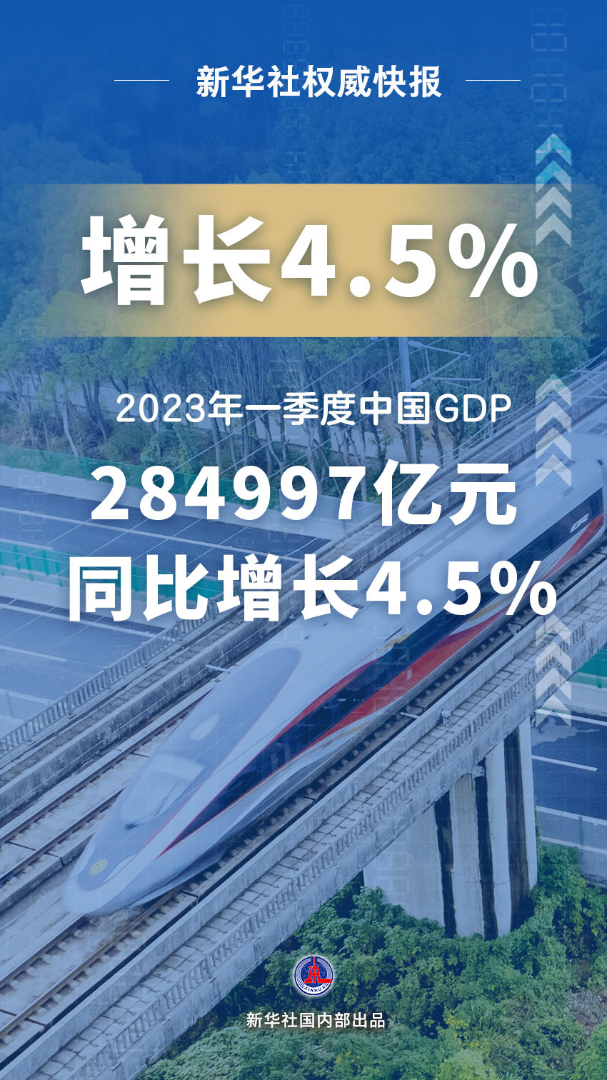 权威快报｜今年一季度中国GDP同比增长4.5%
