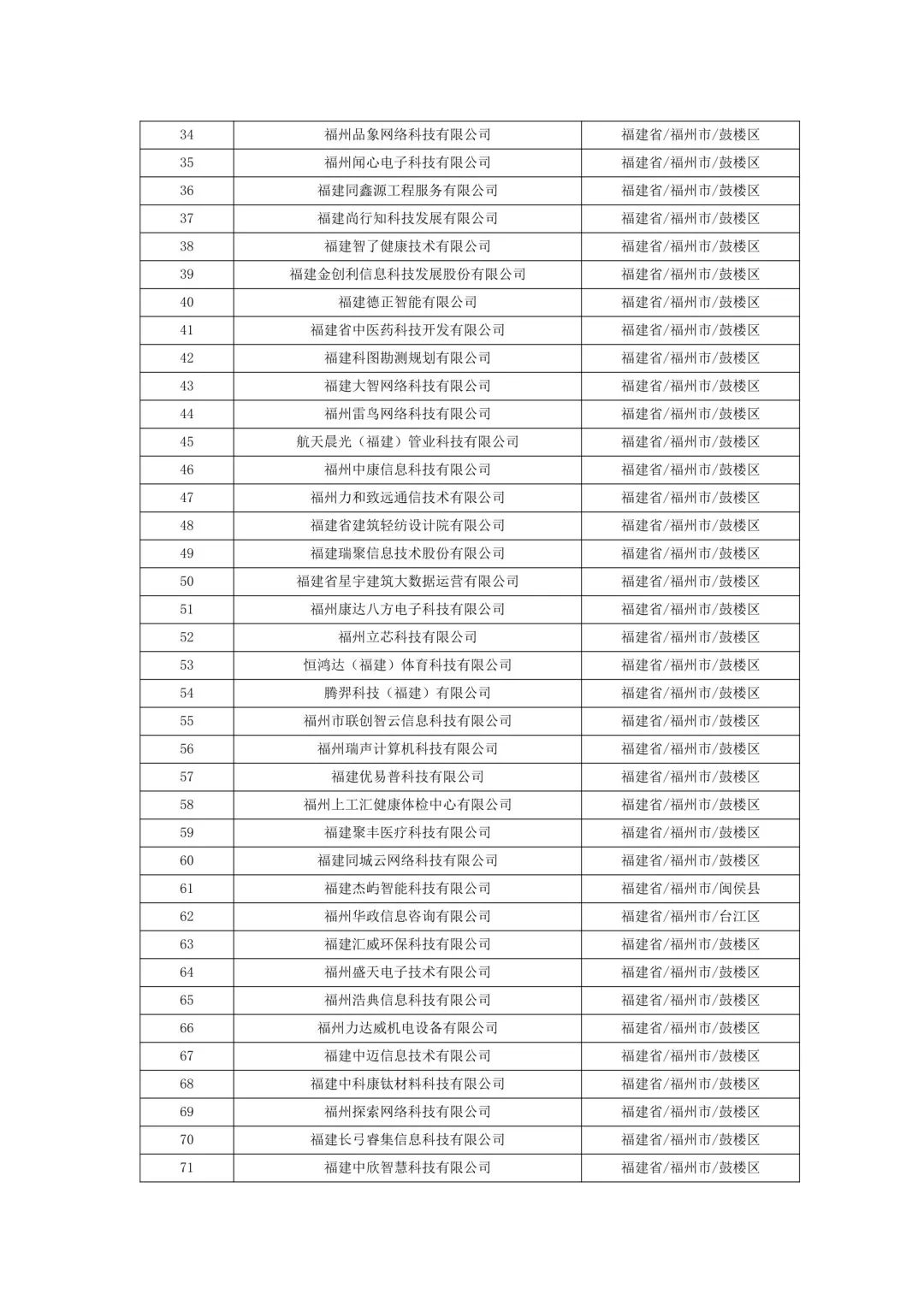 1470家！福建省2023年第三批拟入库科技型中小企业名单公示